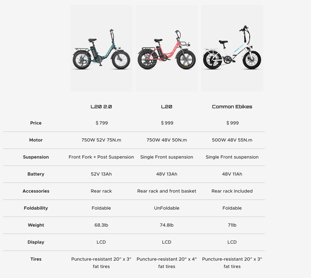 ENGWE L20 2.0 750W 75N.m 80 Miles Step-Thru Utility E-bike: Green